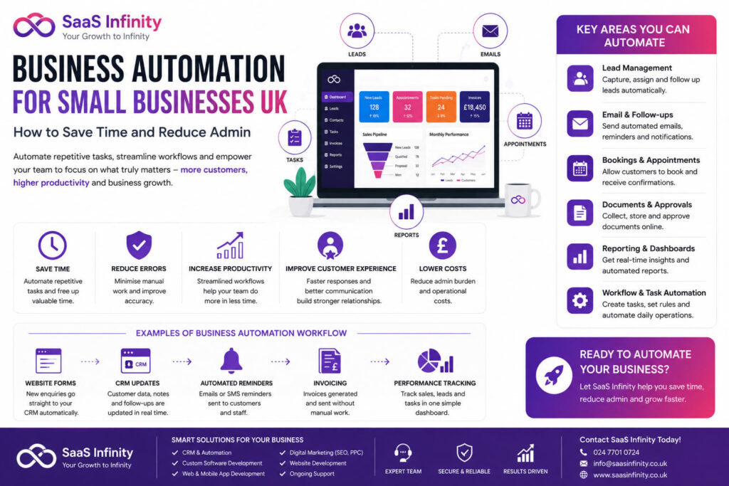 Business Automation for Small Businesses in the UK