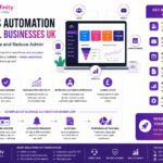 Business Automation for Small Businesses in the UK