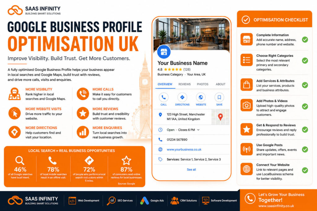 Google Business Profile Optimization UK