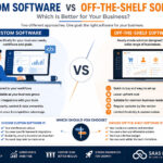 custom software vs off-the-shelf software