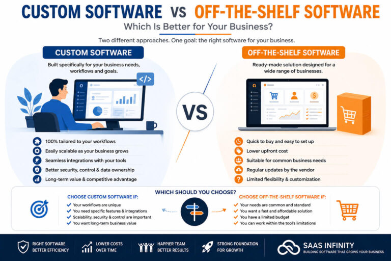 custom software vs off-the-shelf software